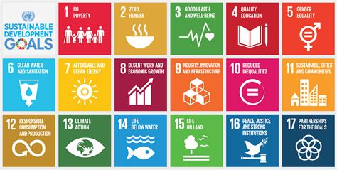 Impact Framework | Thriving Resilient Communities