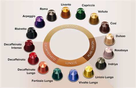 Best Nespresso Flavor Complation of The Year - Coffee Dusk