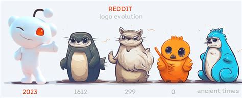 Reddit 2023 logo evolution. From Snoo to the Iconic Symbol