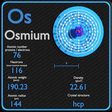 Osmium - Periodic Table and Atomic Properties