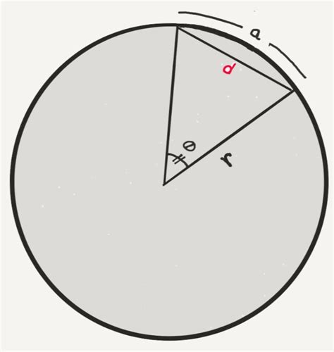 Chord from Arc Length and Radius