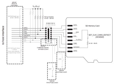 Schematics: SD Card - FunKey Project