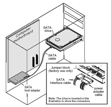 Tutorial: Install SATA Hard Drive in Windows 10/8/7 - EaseUS