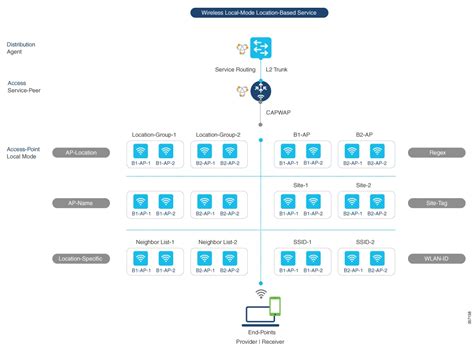 Cisco Catalyst 9800 Series Wireless Controller Software Configuration Guide, Cisco IOS XE 17.13 ...