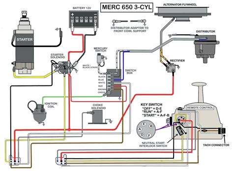 [13+] Electric Wiring Diagram 90 Hp Mercury Outboard, 7 Best Outboard Johnson 6 Hp Images On ...