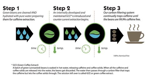 Swiss Water Process Decaf Coffee - Marea Coffee