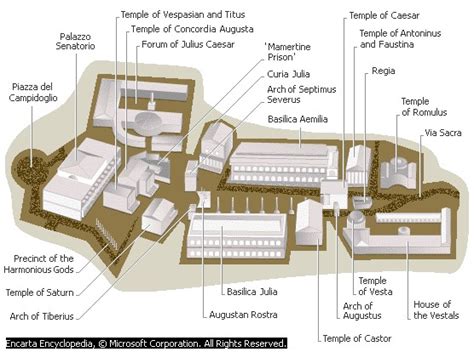 View Page: The Forum Romanum