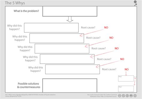 five whys template | 5 whys, Problem solving, Templates