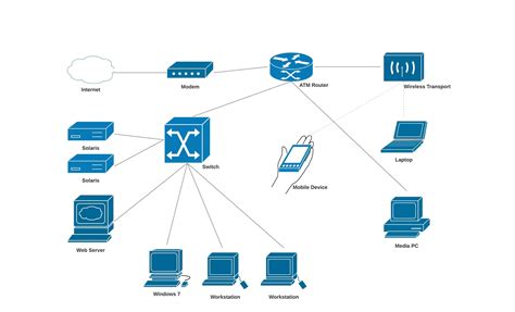 Diagrama de rede online| Lucidchart