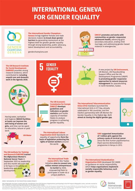 Infographics - SDG 5 by Perception Change Project (PCP) - Issuu