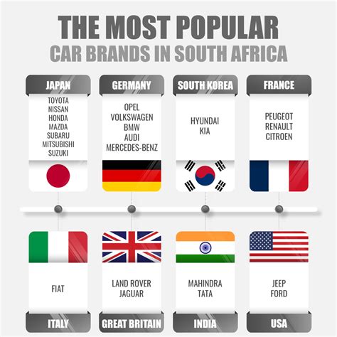 The Most Popular Car Brands in South Africa - Their History By Country