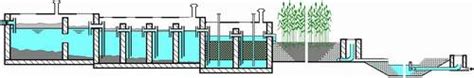 Decentralized Wastewater Treatment Systems (DEWATS) | Engineering For ...