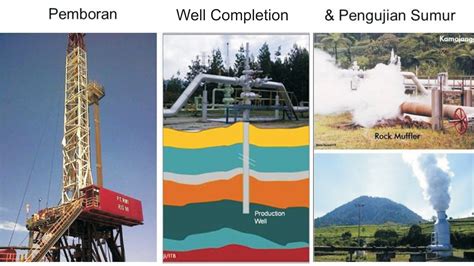 Energi Panas Bumi (Energi Geothermal) ~ Teknik Pertambangan