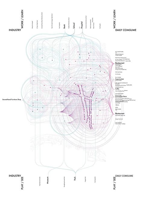 Diagram design, Diagram architecture, Map diagram