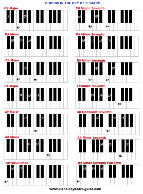 C Major Chord Piano - Resume Themplate Ideas