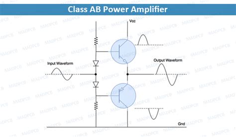 What is a Power Amplifier? Types, Classes, Applications | MAD PCB