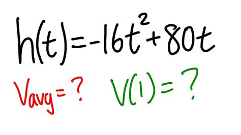 Instantaneous Velocity Formula