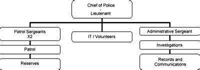 Police Chain Of Command Chart