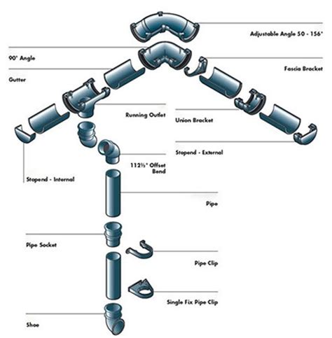 Gutter Parts Diagram