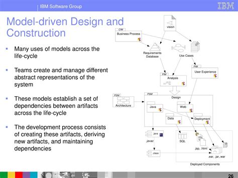 PPT - Discussion of Model-Driven Development Model-Driven Architecture PowerPoint Presentation ...