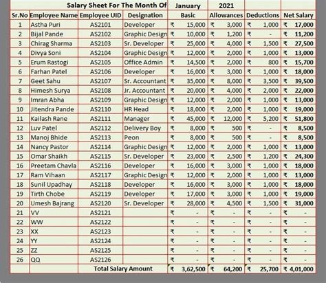 Ready-To-Use Simple Salary Sheet Excel Template - MSOfficeGeek