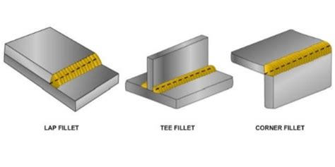 5 Types of Welding Joints and Their Use – Complete Guide