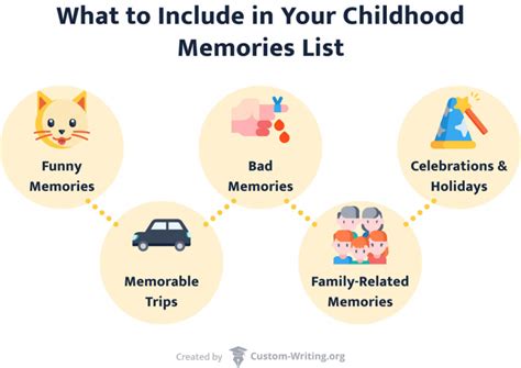 Best Childhood Memories Essay Ideas: 94 Narrative Topics [2024]