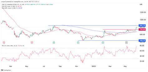 Paytm share price slowly nears its make or break point | Invezz