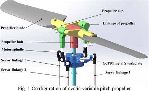 Figure 1 from Application of cycle variable pitch propeller to morphing unmanned aerial vehicles ...