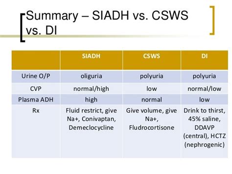 CEREBRAL SALT WASTING VS SIADH PDF