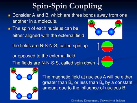 PPT - Spin-Spin Splitting PowerPoint Presentation, free download - ID:4691220