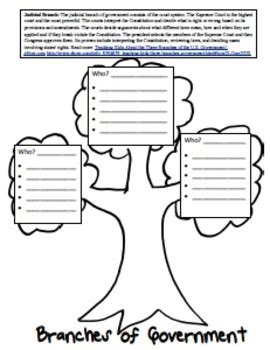 Three Branches of Government Lesson and Worksheets by Sierra Hess