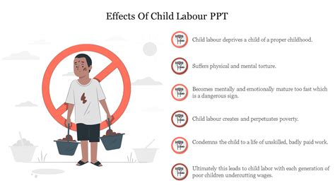 Effects Of Child Labour PPT Template for Google Slides