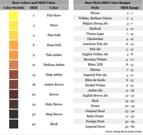 What Influences Beer Color? - Ignite Brewing Company, Ltd