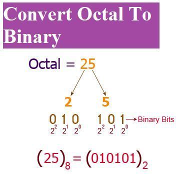 How to convert octal to binary step by step with examples – Artofit