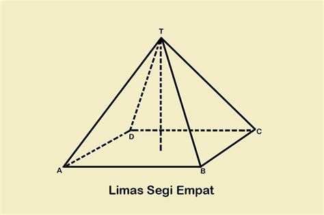 Gambar Limas Segilima – pulp