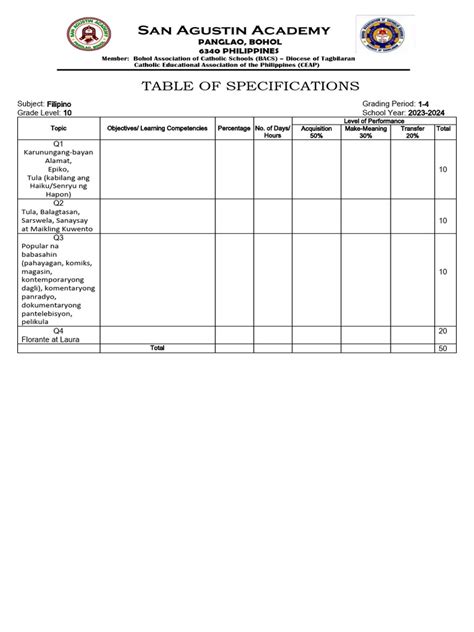 Table of Specifications | PDF