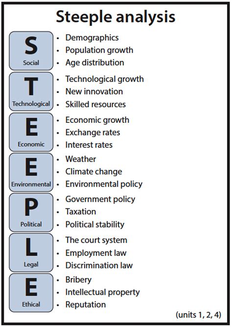 Business Management Toolkit for Unit 1 - Mr. Dachpian's MYP Humanities, DP Economics & DP ...