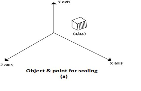 Computer Graphics 3D Scaling - javatpoint