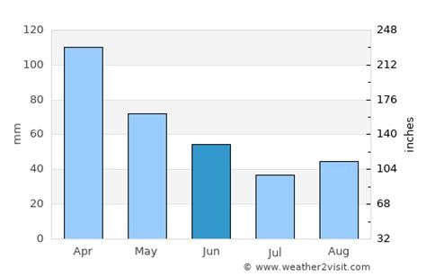 Port Angeles Weather in June 2023 | United States Averages | Weather-2-Visit