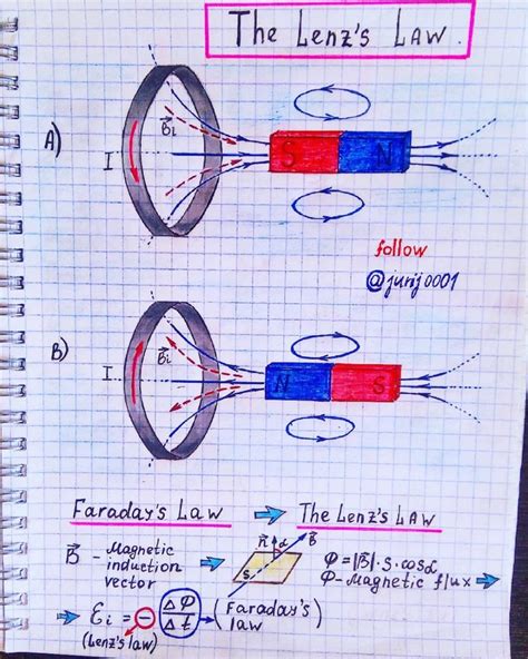 Lenz's Law | Physics and mathematics, Learn physics, Physics notes