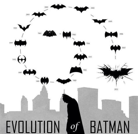 Evolution of the bat sign