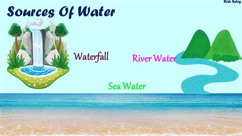 Sources of Water | Sources of Water on Earth| Sources of water for kids ...