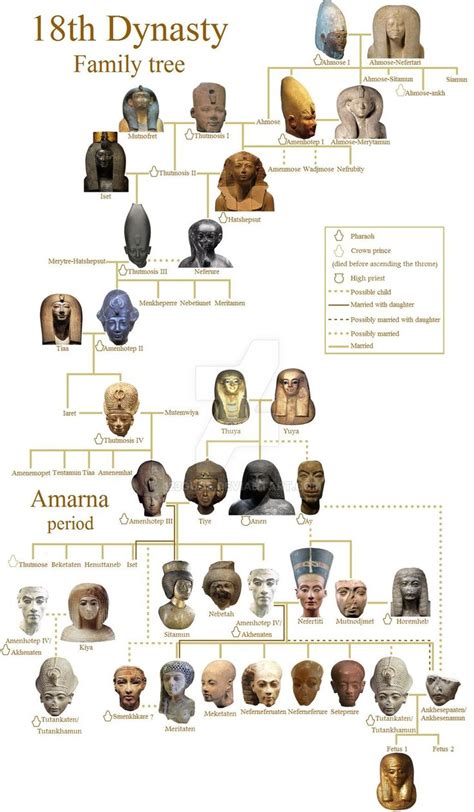 The entire royal family tree of the 18th dynasty by 123Guus on ...