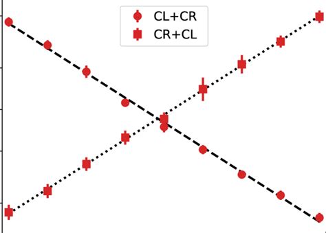 Direction of the linear polarization vector as a function of the phase... | Download Scientific ...