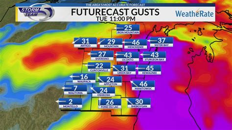 Green Bay, Wisconsin Weather Forecast