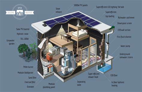 Open Source Ecology is Crowdfunding Affordable Eco Friendly Housing