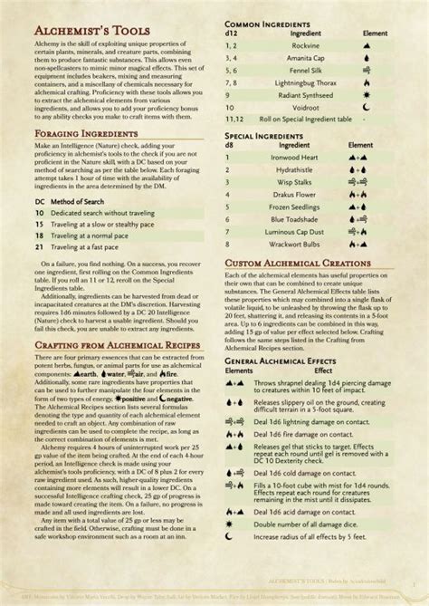 DnD 5e Homebrew | Dnd 5e homebrew, Dungeons and dragons game, Dungeons and dragons homebrew