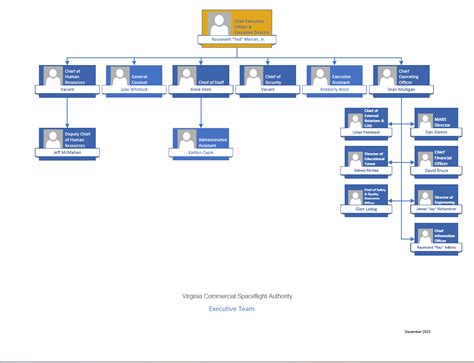 Organization Chart