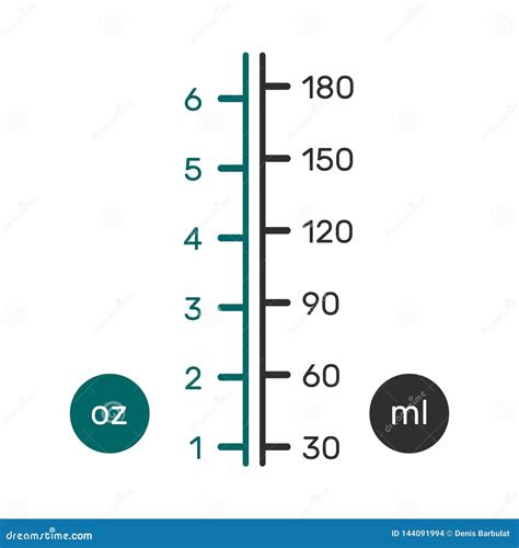Fl Oz Chart